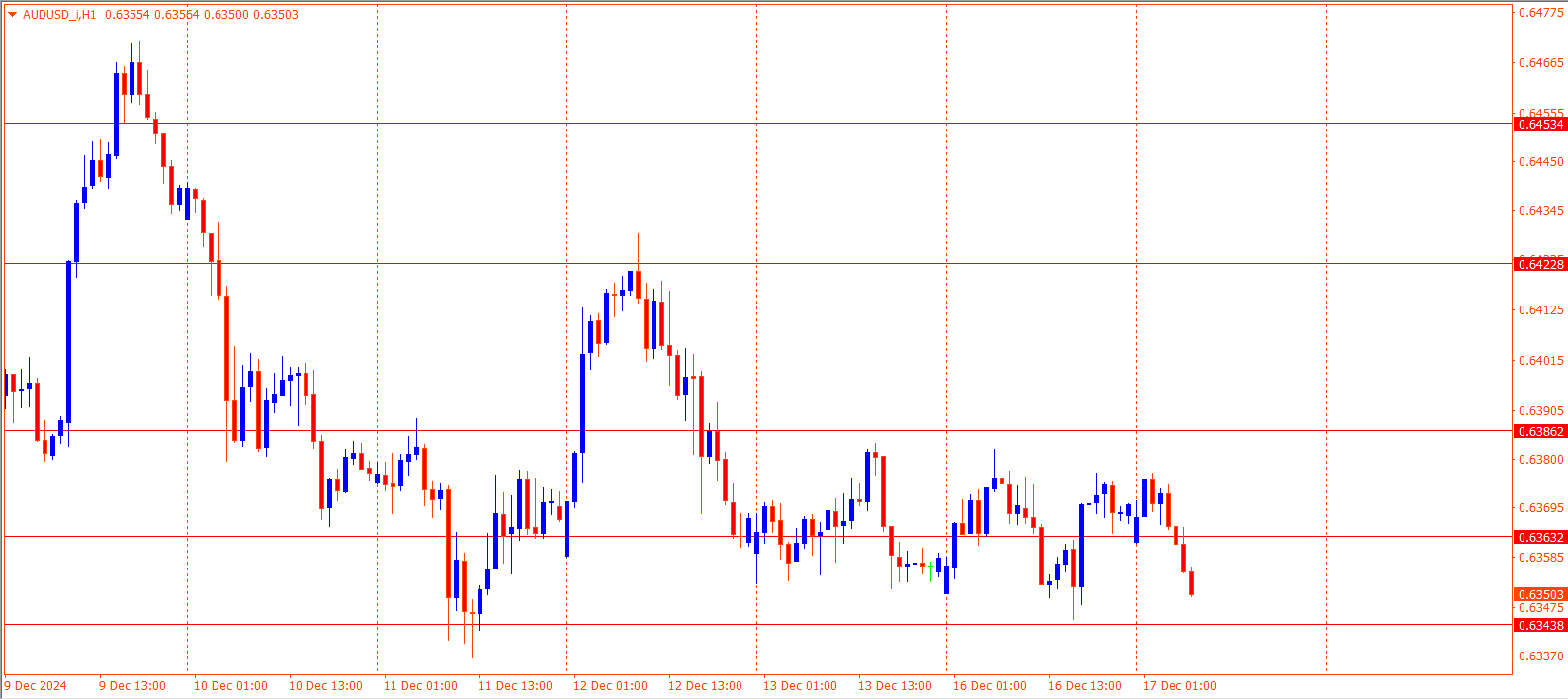 AUDUSD